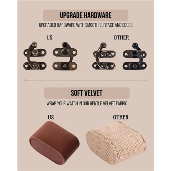 Watch Box, Watch Case for Men Women, Wooden Watch Storage Box with 6 - Slots - Picture 5 of 6